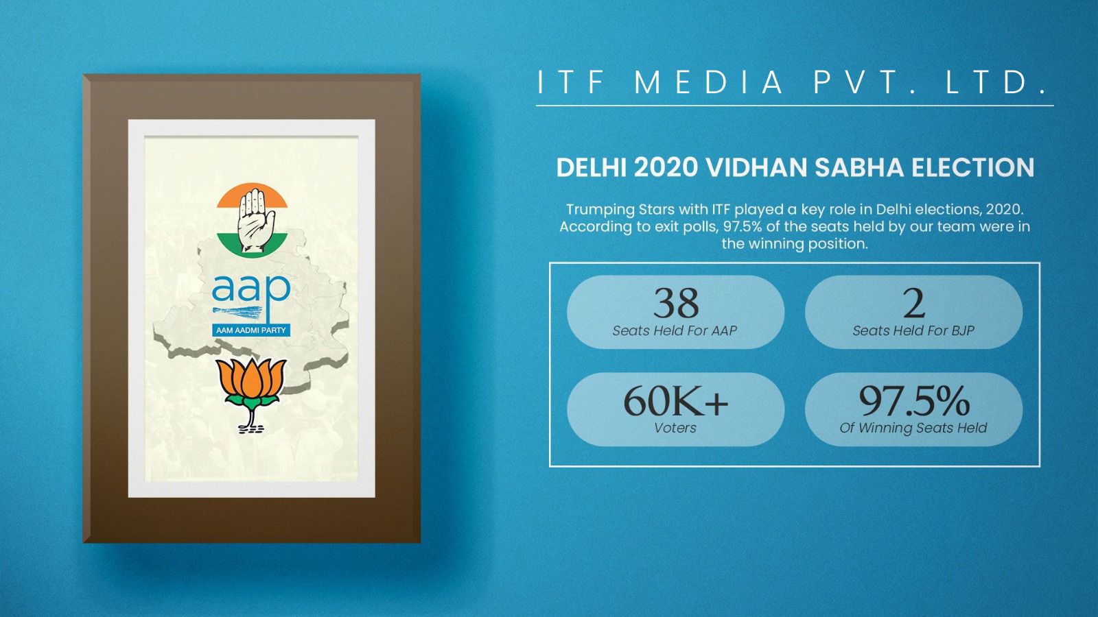 Delhi 2020 Vidhan Sabha Election