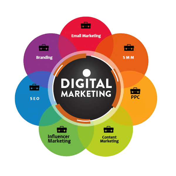 Best Digital advertising company in Gurgaon